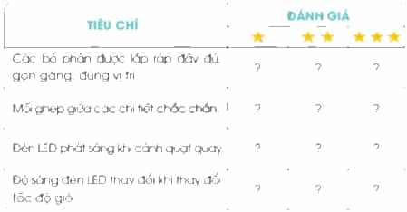 Công nghệ lớp 5 Cánh diều Bài 9: Mô hình máy phát điện gió