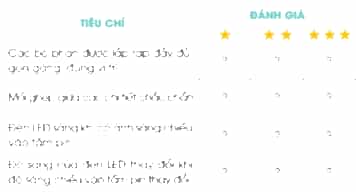Công nghệ lớp 5 Cánh diều Bài 10: Mô hình điện mặt trời
