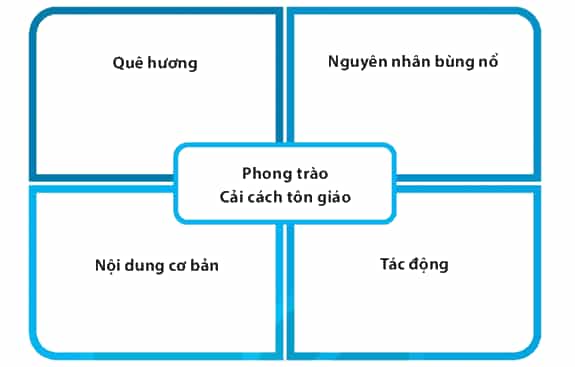 DiagramDescription automatically generated