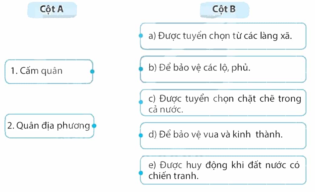Hãy ghép thông tin ở cột A với cột B sao cho phù hợp về nội dung lịch sử trang 38 SBT Lịch sử 7