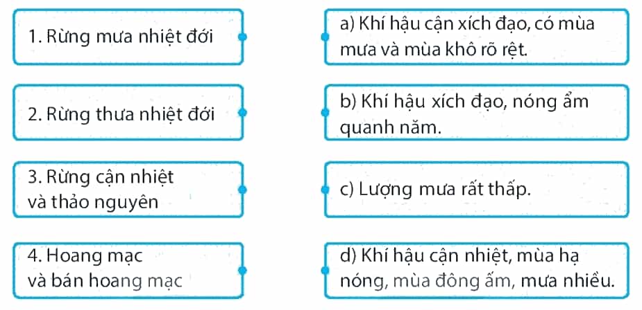 Ghép các cột bên trái với các cột bên phải sao cho phù hợp trang 50 SBT Địa Lí 7