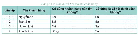 https://baivan.net/sites/default/files/styles/giua_bai/public/d/m/Y/52.1_-_b14.png?itok=YluDeyne