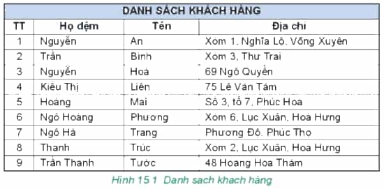 https://baivan.net/sites/default/files/styles/giua_bai/public/d/m/Y/56_-_b15_0.png?itok=Q9unQmKb