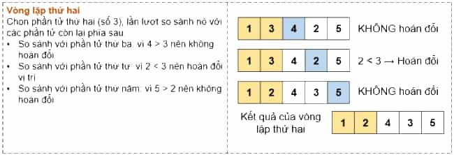 Giải bài 16 Thuật toán sắp xếp