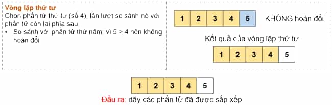 Giải bài 16 Thuật toán sắp xếp