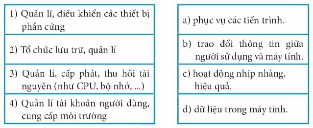 Em hãy ghép mỗi mục ở cột bên trái với mục ở cột bên phải để mô tả