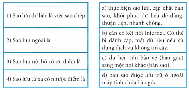 Em hãy ghép mỗi mục ở cột bên trái với một mục ở cột bên phải cho phù hợp