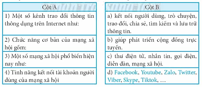 Ghép mỗi mục ở cột A với một mục ở cột B cho phù hợp