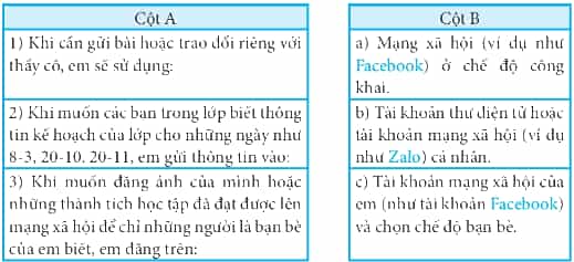 Ghép mỗi mục ở cột A với một mục tương ứng ở cột B