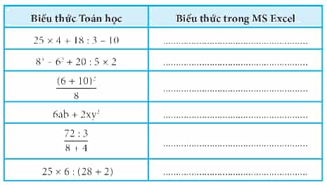 Hãy chuyển các biểu thức Toán học ở bảng dưới đây thành biểu thức trong MS Excel ở Bảng 1
