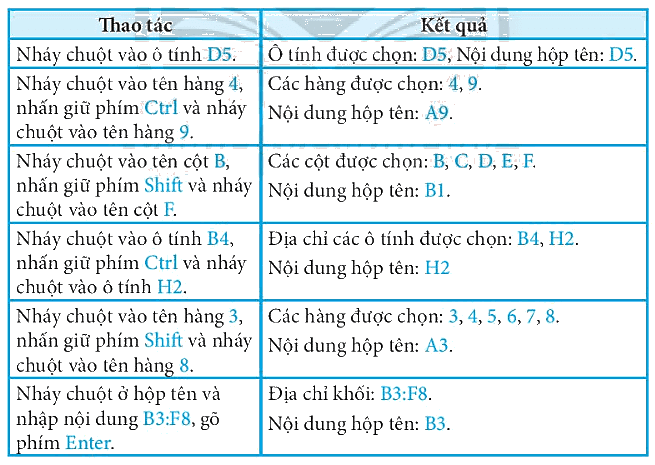 Thực hiện thao tác ở cột bên trái và ghi kết quả vào chỗ chấm ở cột bên phải
