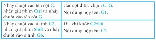 Thực hiện thao tác ở cột bên trái và ghi kết quả vào chỗ chấm ở cột bên phải