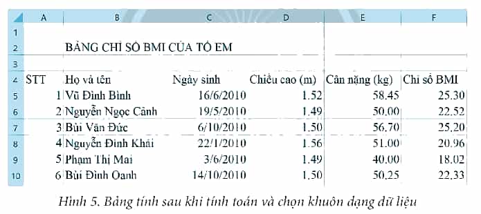 Khởi động MS Excel, thực hiện nhập dữ liệu cho trang tính để có bảng tính tương tự Hình 1