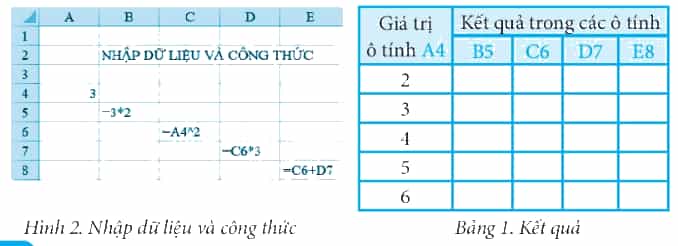 Khởi động MS Excel thực hiện nhập dữ liệu và công thức như Hình 2