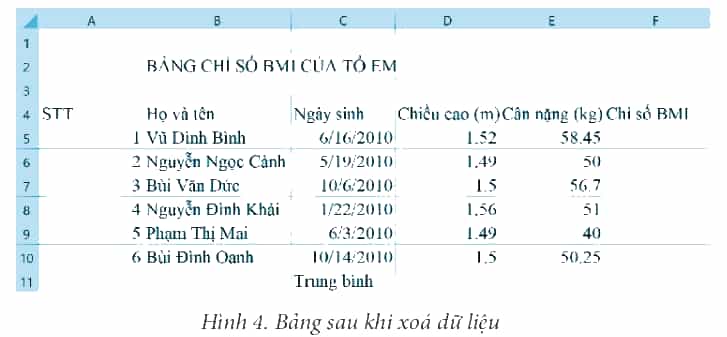 Mở tệp Bang_chi_so BMI_cua_To đã được lưu ở Bài 7, thực hiện xóa dữ liệu trong khối ô tính F5: F11