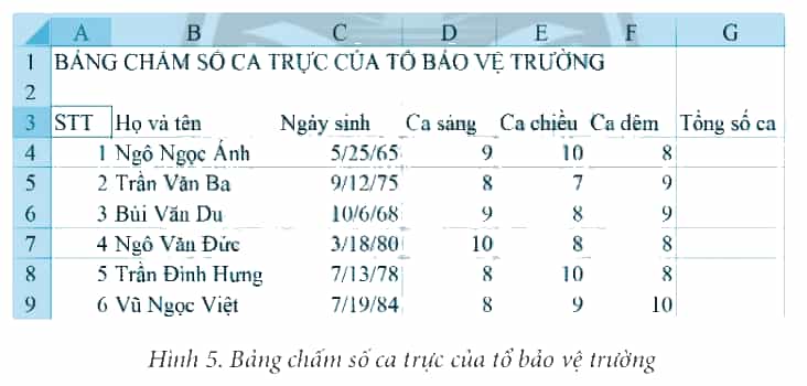 Mở bảng tính mới và lập bảng chấm số ca trực tương tự Hình 5