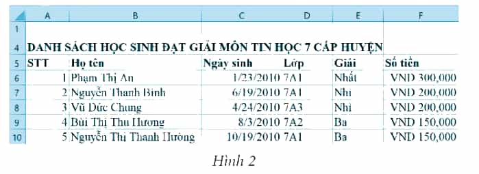 Cho bảng dữ liệu như Hình 2: Các dữ liệu được căn lề theo mặc định, hãy hoàn thành ghép nối Bảng 1