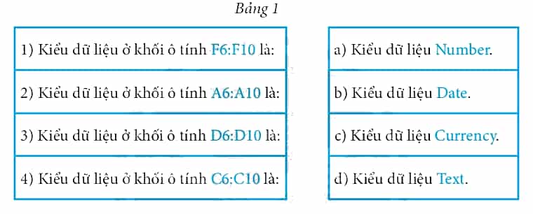 Cho bảng dữ liệu như Hình 2: Các dữ liệu được căn lề theo mặc định, hãy hoàn thành ghép nối Bảng 1