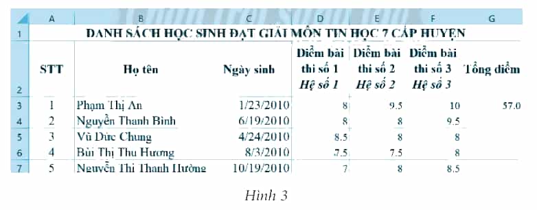 Cho bảng tính kết quả thi môn Tin học 7 cấp huyện như Hình 3