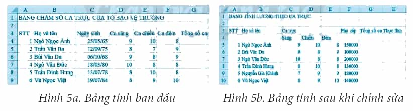 Mở tệp Bang_cham_so_ca_truc.xlsx được lưu trong Bài 8, thực hiện các yêu cầu