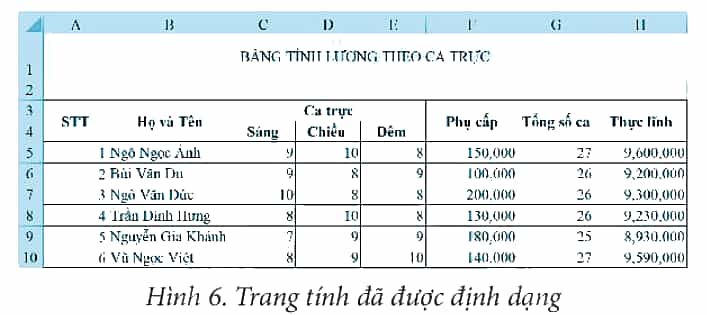 Mở tệp Bang_cham_so_ca_truc.xlsx được lưu trong Bài 8, thực hiện các yêu cầu