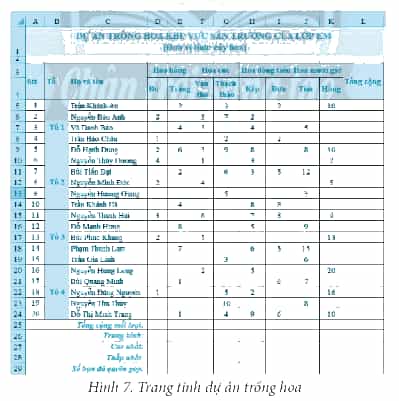 Khởi động MS Excel và thực hiện các yêu cầu sau