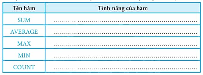 Hãy điền vào chỗ chấm tính năng của mỗi hàm trong bảng dưới đây