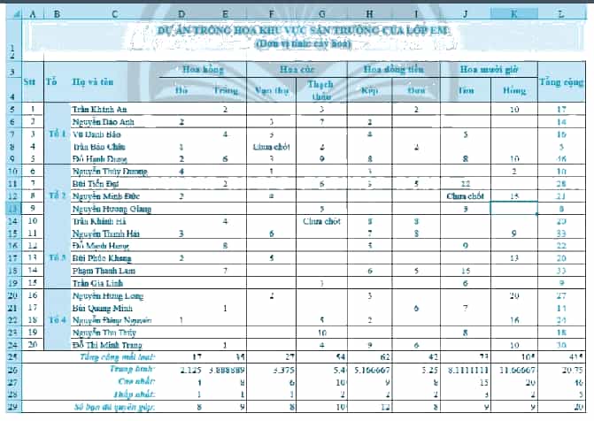 Khởi động MS Excel và mở bảng tính có tên Du_an_trong_hoa.xlsx