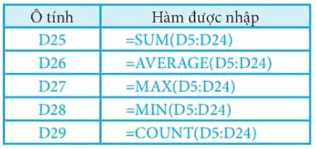 Khởi động MS Excel và mở bảng tính có tên Du_an_trong_hoa.xlsx