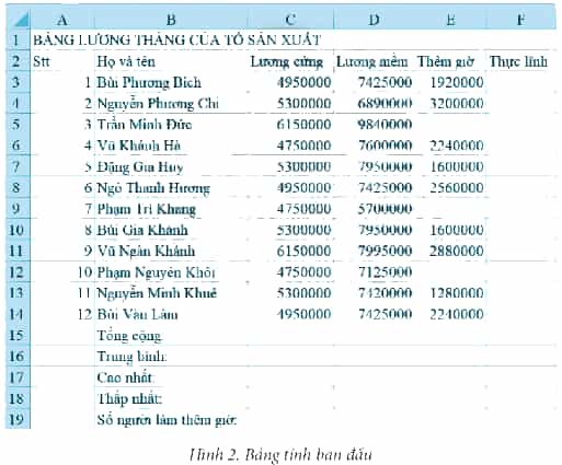 Khởi động MS Excel, thực hiện nhập dữ liệu cho trang tính để có bảng tính tương tự Hình 2
