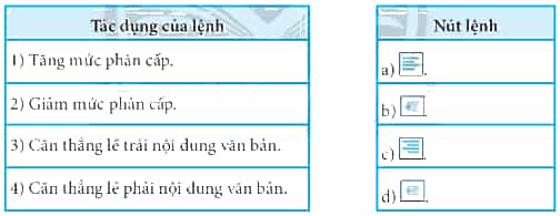 Ghép mỗi tác dụng của lệnh ở cột bên trái với mỗi nút lệnh tương ứng ở cột bên phải phù hợp