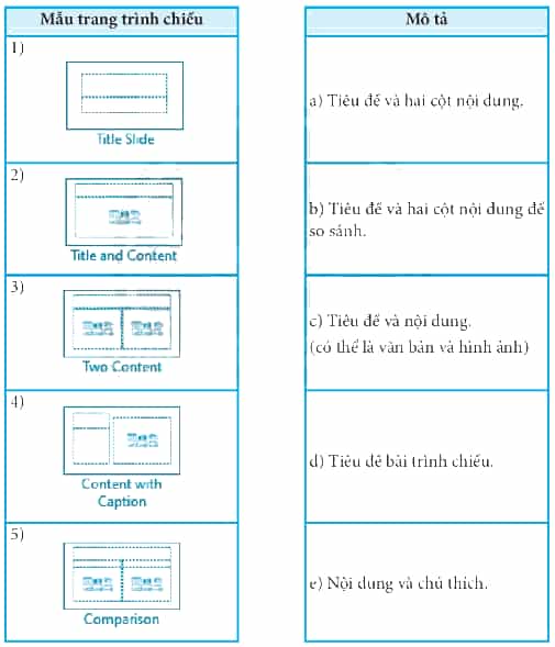 Ghép mẫu trang trình chiếu ở cột bên trái với mô tả thích hợp ở cột bên phải