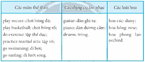 Hãy khởi động phần mềm trình chiếu MS PowerPoint và tạo bài trình chiếu từ vựng tiếng Anh