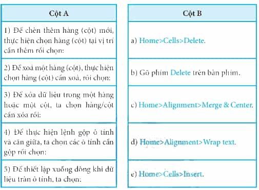 Em hãy ghép mỗi mục ở cột A với mỗi mục ở cột B cho phù hợp