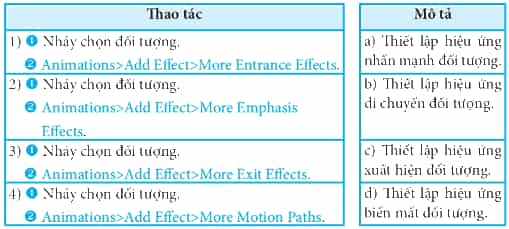 Ghép thao tác tạo hiệu ứng đối tượng cột bên trái với mô tả tương ứng ở cột bên phải phù hợp