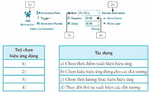 Hãy ghép mỗi số đánh dấu các tuỳ chọn trên hình với một phát biểu tượng ứng dưới đây