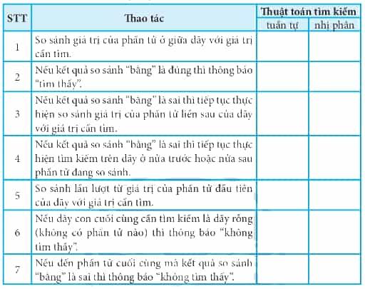 Hãy xác định trong các thao tác dưới đây, thao tác nào là của thuật toán tìm kiếm tuần tự