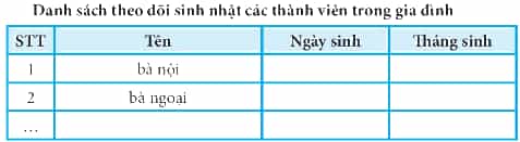 Hãy sử dụng các thuật toán sắp xếp đã học để thực hiện sắp xếp danh sách các thành viên