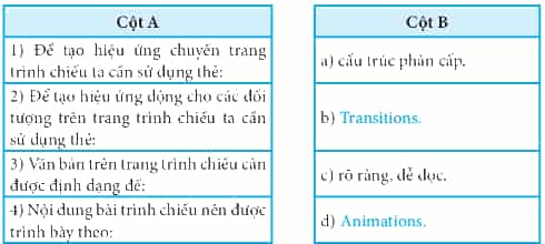 Ghép nối mỗi mục ở cột A với một mục ở cột B cho phù hợp