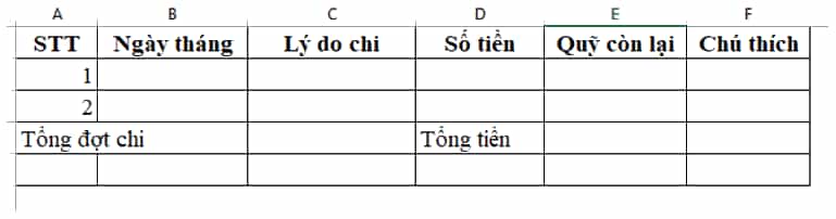 Nếu em là thủ quỹ, phụ trách thu chi của lớp 1) Hãy thiết kế một sổ theo dõi thu chi của lớp
