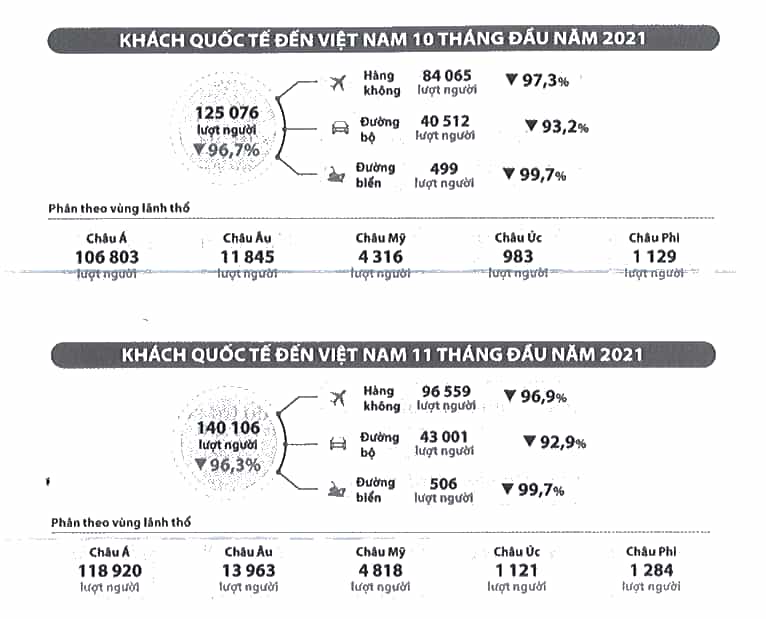 Dưới đây là ba infograpphic (đồ họa thông tin) cho số liệu thống kê số lượt khách quốc tế