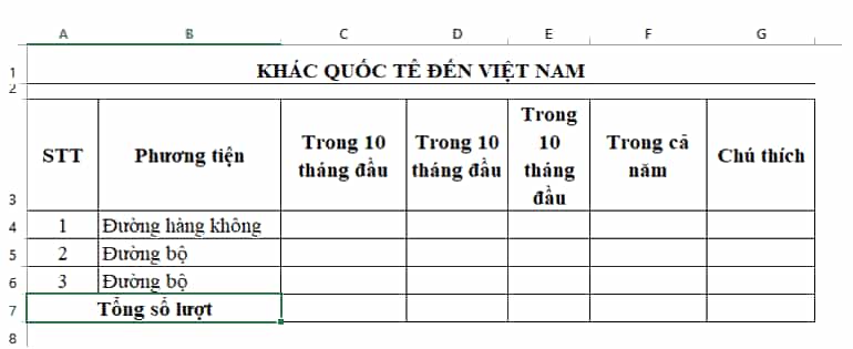 Dưới đây là ba infograpphic (đồ họa thông tin) cho số liệu thống kê số lượt khách quốc tế