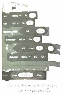 Chương trình ở Hình 1 được tạo ra để tính tổng các số nguyên chẵn trong phạm vi