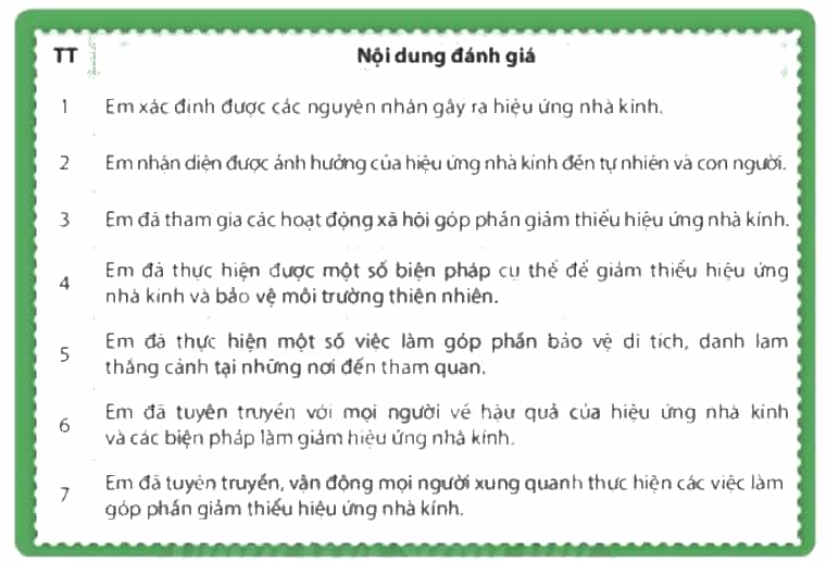 Với mỗi nội dung đánh giá sau đây, hãy xác định mức đọi phù hợp nhất với em