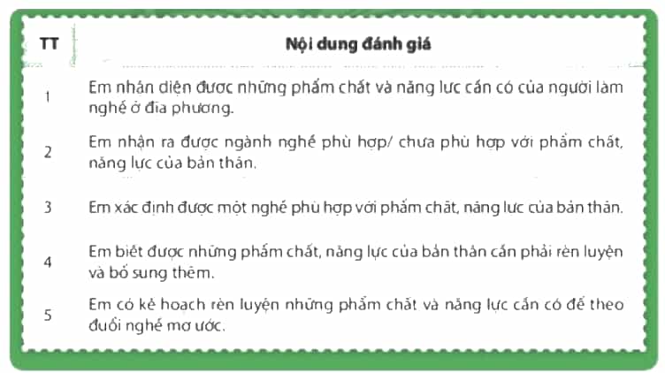 Với mỗi nội dung đánh giá sau đây, hãy xác định mức độ phù hợp với bản thân em