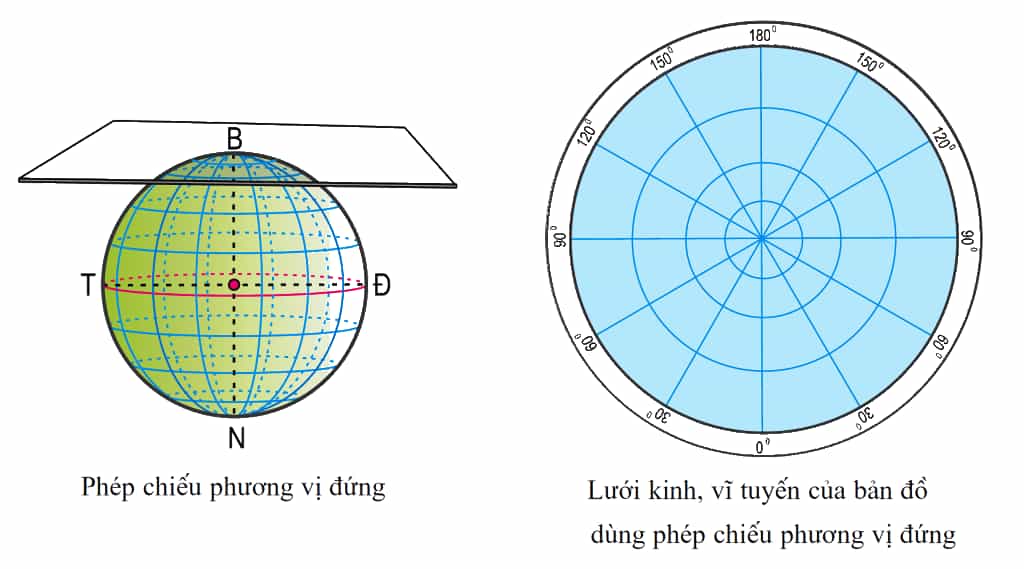 Phép chiếu phương vị đứng Phép chiếu phương vị đứng