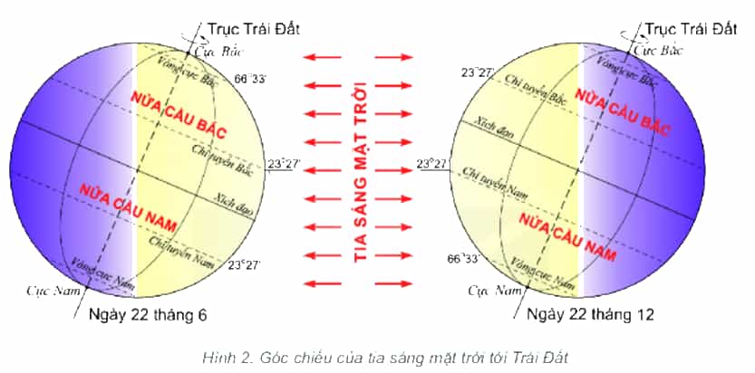 Góc chiếu của tia sáng mặt trời Góc chiếu của tia sáng mặt trời
