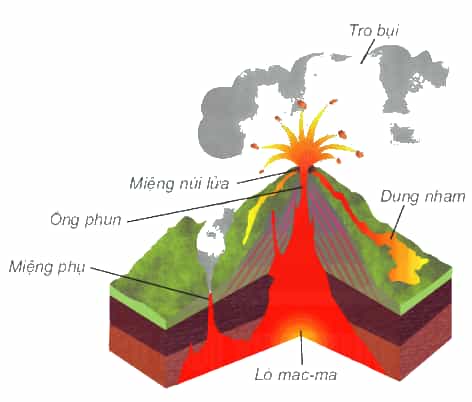 Cấu tạo và hoạt động của núi lửa Cấu tạo và hoạt động của núi lửa