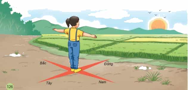Xác định phương hướng bằng quan sát Mặt Trời mọc và Mặt Trời lặn Xác định phương hướng bằng quan sát Mặt Trời mọc và Mặt Trời lặn