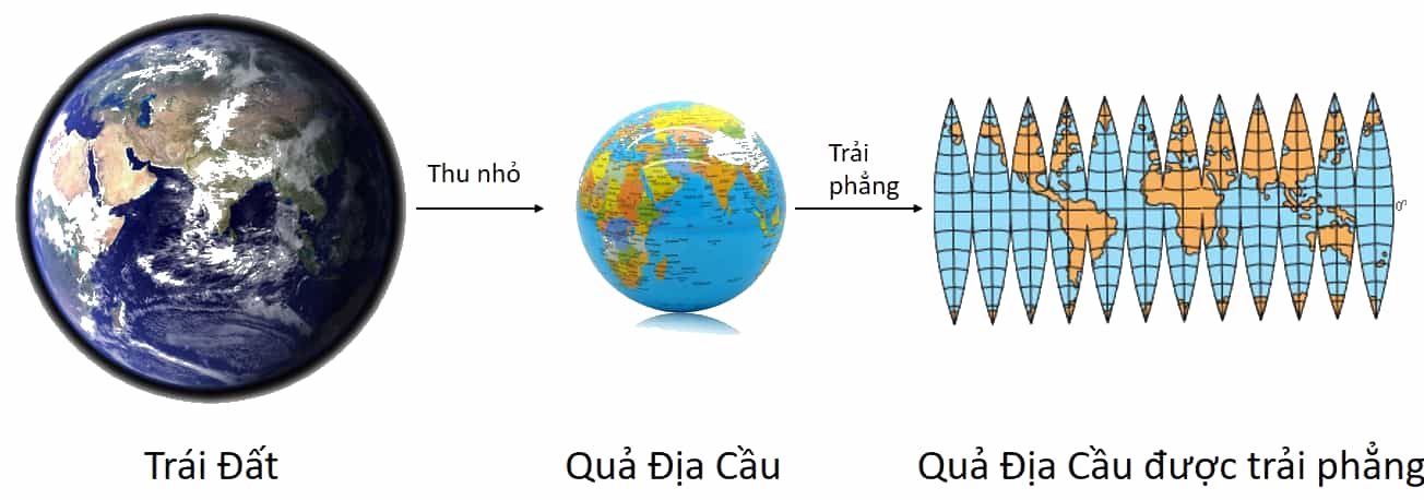 Hình 2.1 Chuyển từ mặt cong của trái đất sang mặt phẳng Hình 2.1 Chuyển từ mặt cong của trái đất sang mặt phẳng